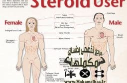 steroids-graphic استروئیدها و عوارض جانبی آنها قسمت دوم