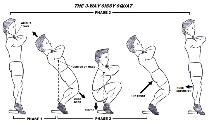 gironda sissy squat