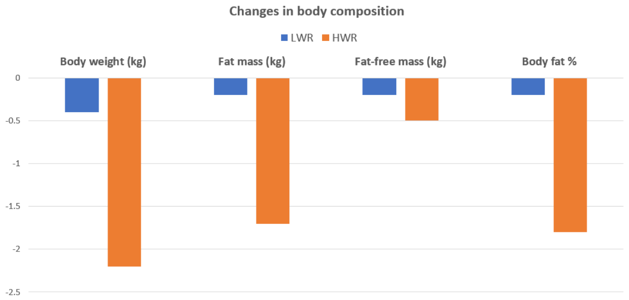 lose fat fast study results