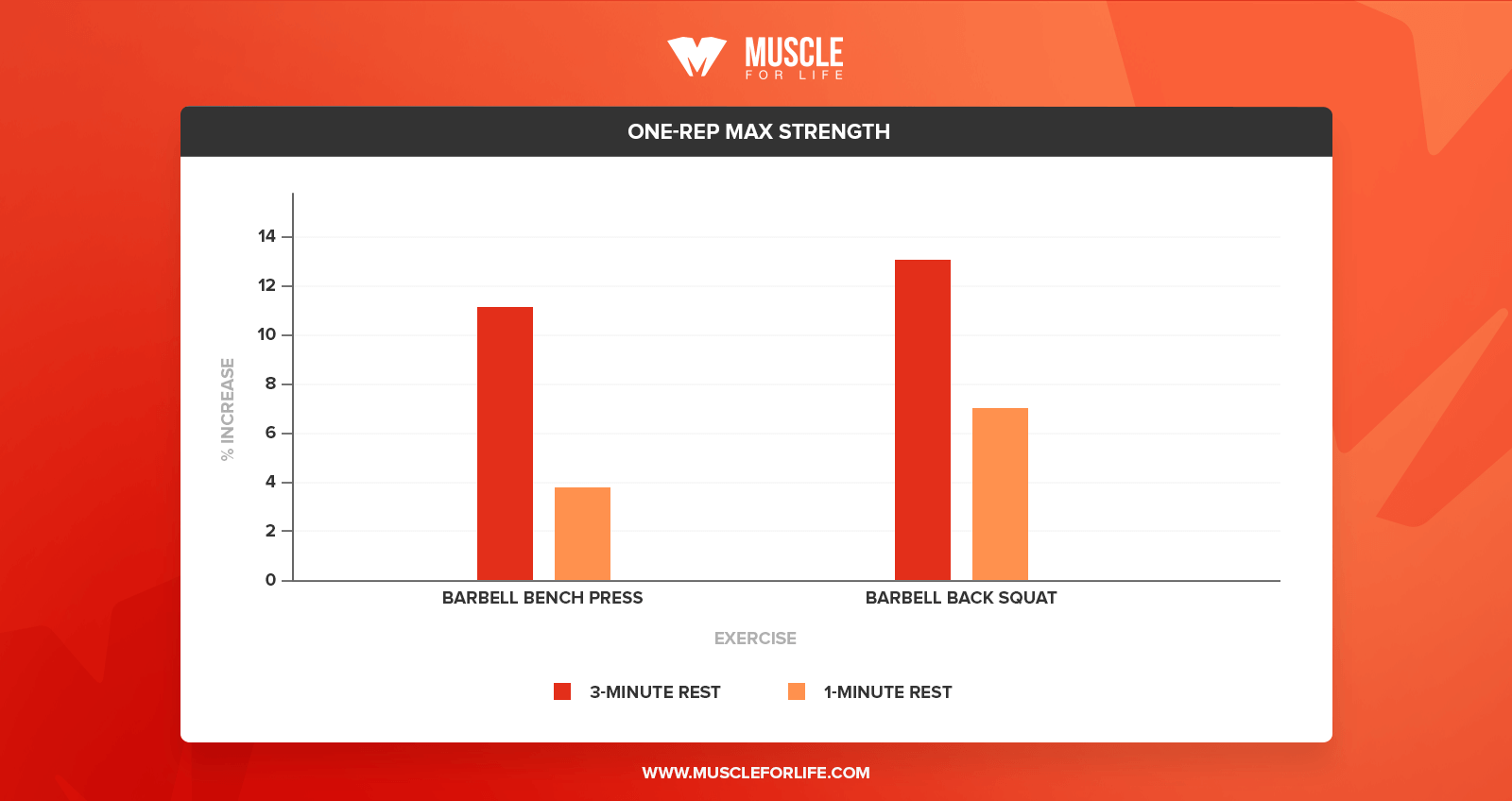 one rep max strength