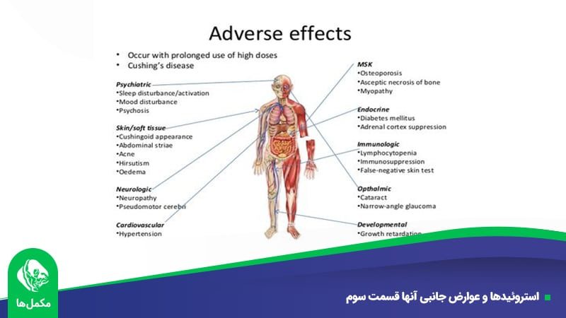 عوارض جانبی استروئیدها